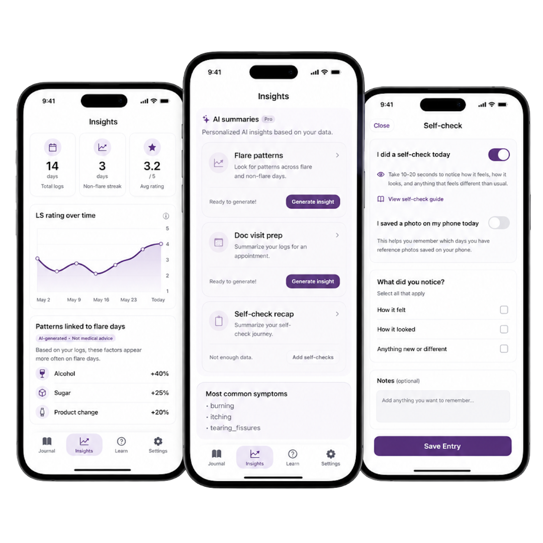 LS Companion lichen sclerosus app screenshot showing insights and symptom tracking