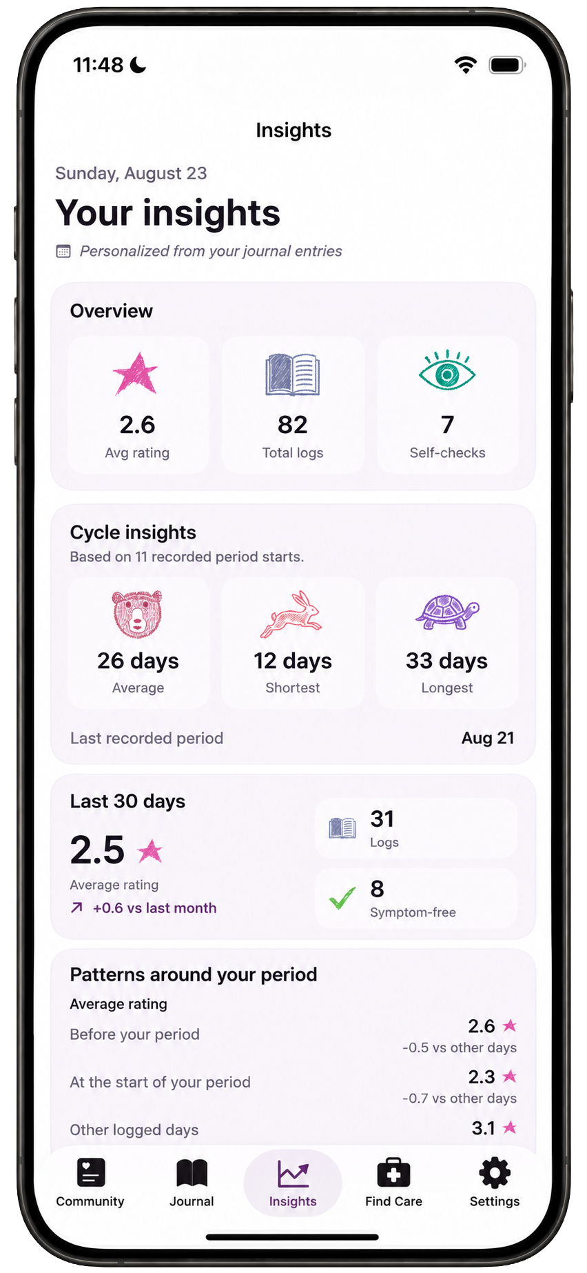 LS Companion insights screen showing personalized health and cycle patterns